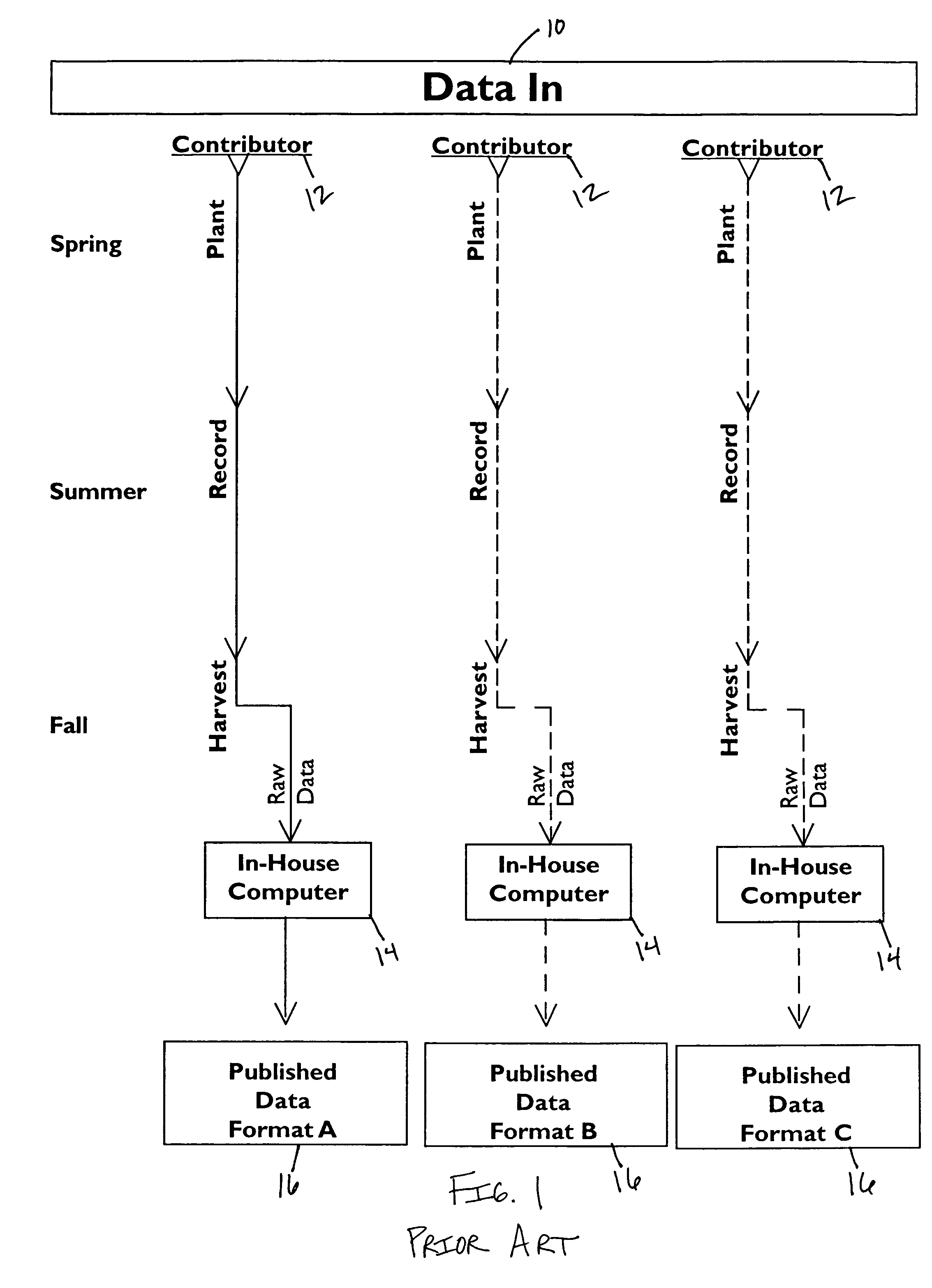 System and method for determining and presenting differences in plant productivity in variable locations and environments