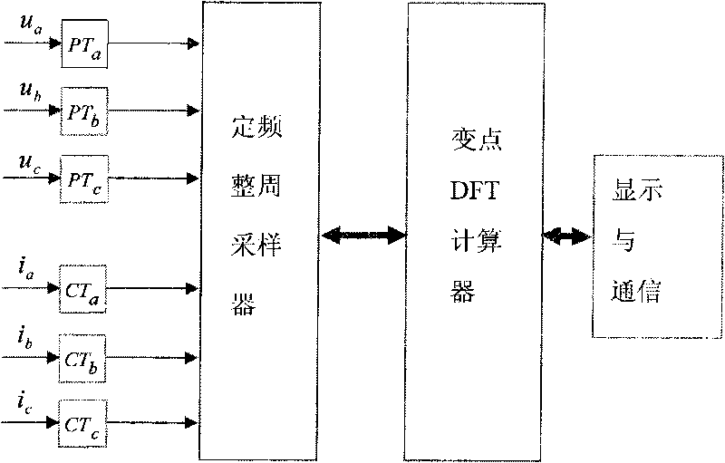 Constant-frequency variable dot power grid harmonic wave detection method and admeasuring apparatus thereof