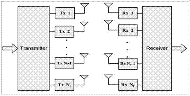 Data processing method and device