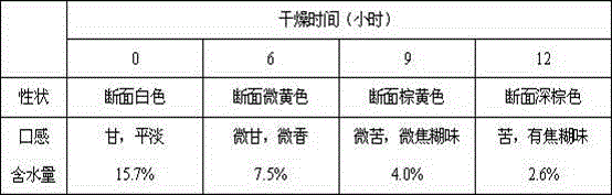 A kind of stomach and digestion tablet and preparation method thereof