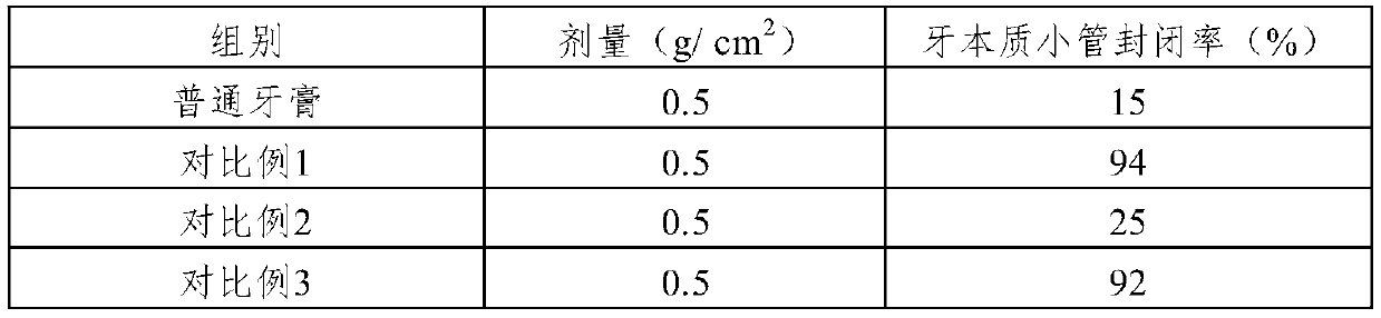 Composition and application of enhanced gum restoration and oral care