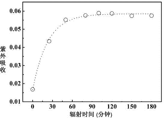 Method of reducing disulfide bond in photo-excitation protein to obtain free sulfydryl