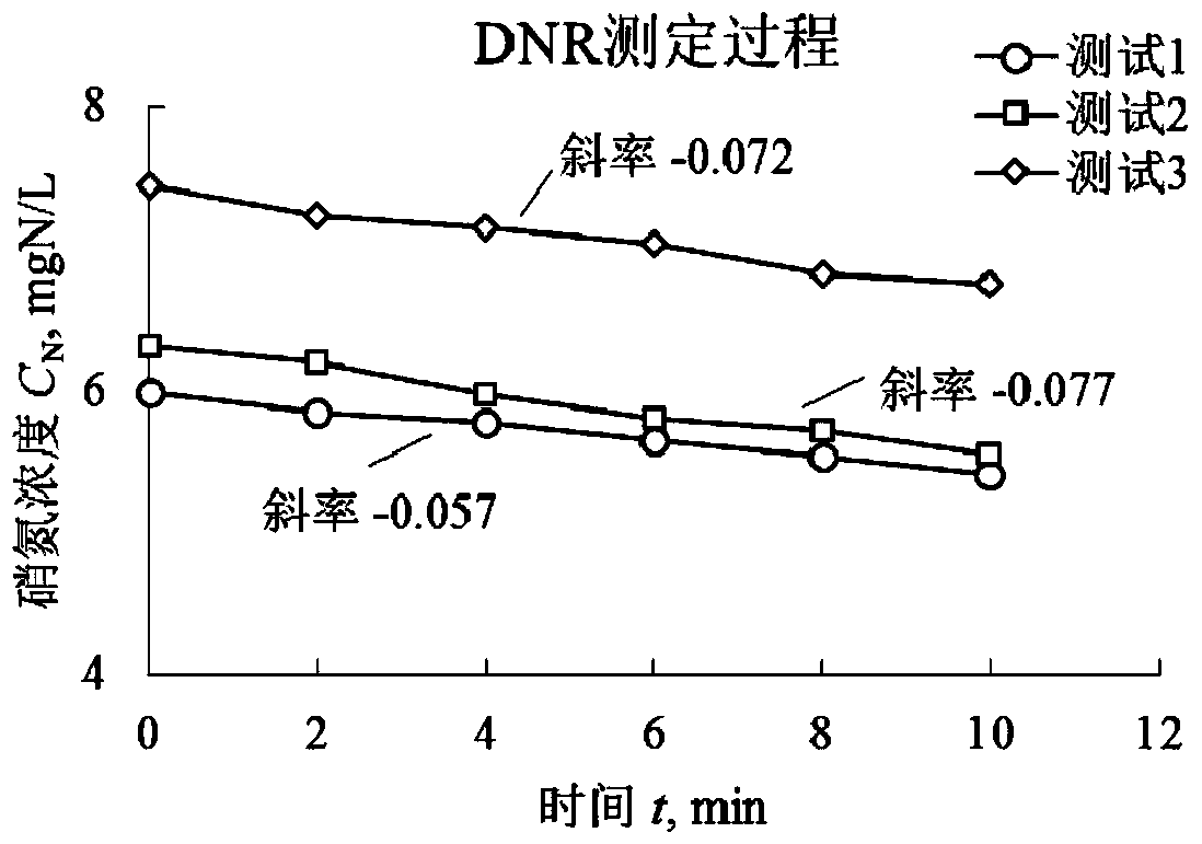 On-line detection device and detection method for denitrification rate of activated sludge