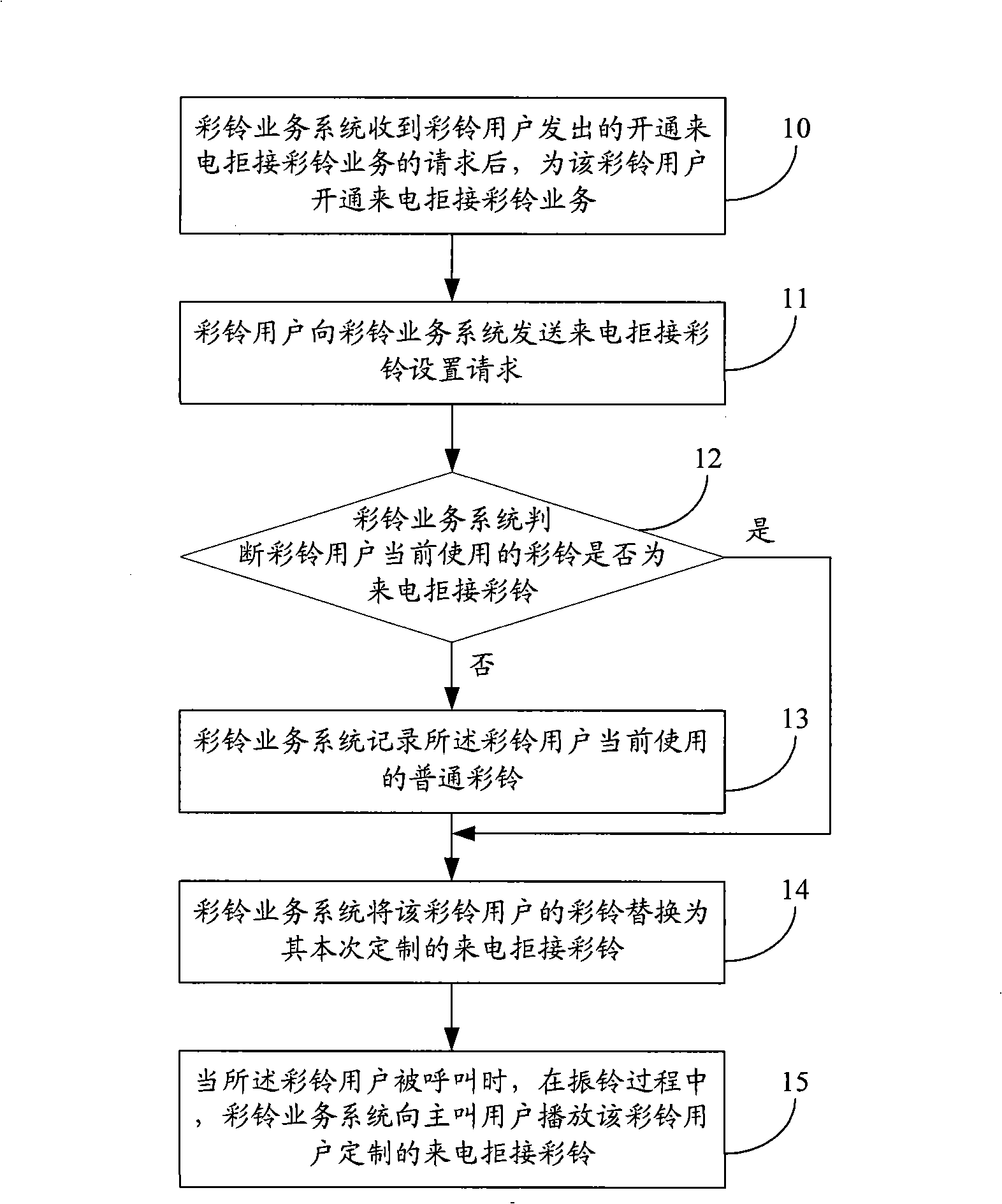 Method for implementing selective rejection of incoming call, and multimedia ring service system