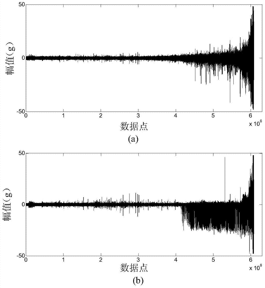 A Rolling Bearing Life Prediction Model Based on Adaptive Multi-Core Combined Correlation Vector Machine