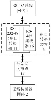 Personnel location monitoring system and location method under chemical scene