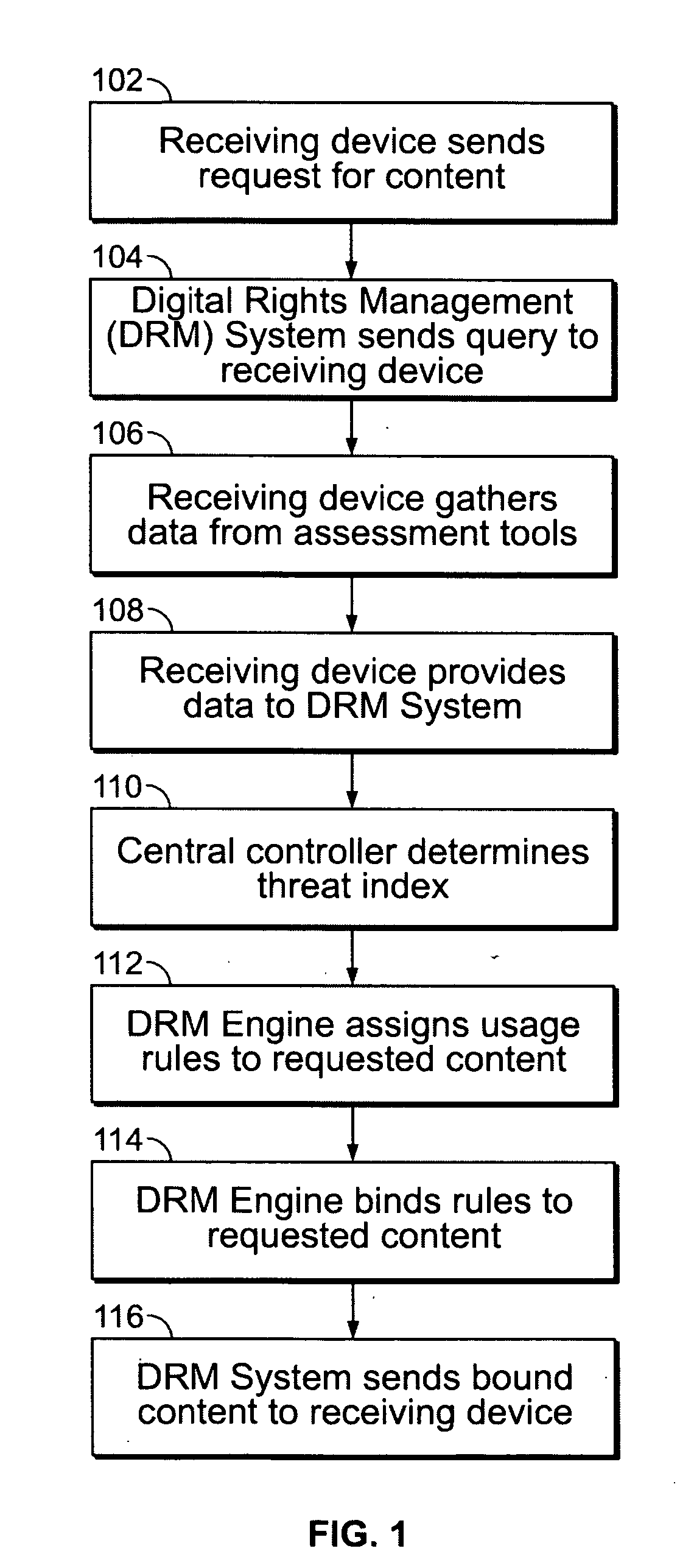 Digital rights management using multiple independent parameters