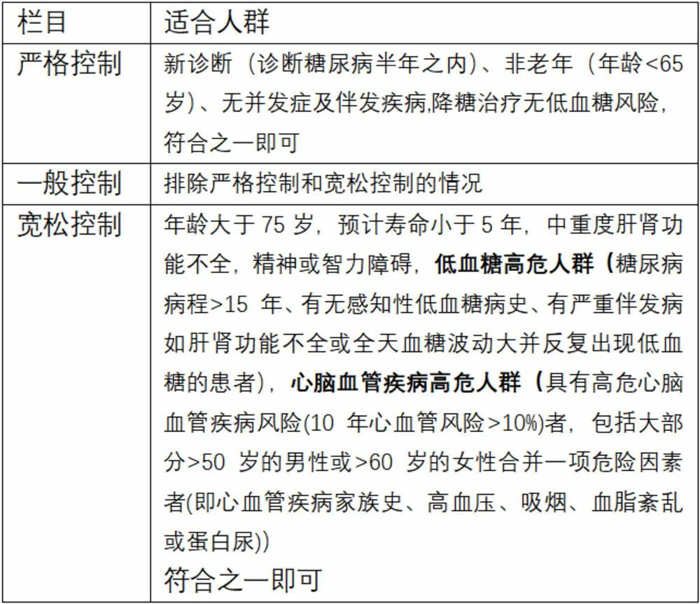 Insulin appended dose calculation method based on rules