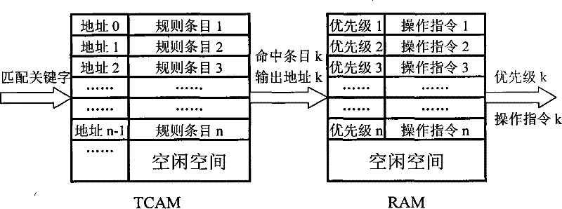 Method and system for storing elements of tri-state content addressable memory without ordering