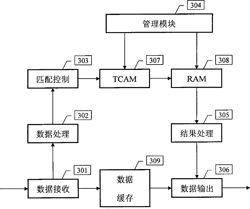 Method and system for storing elements of tri-state content addressable memory without ordering