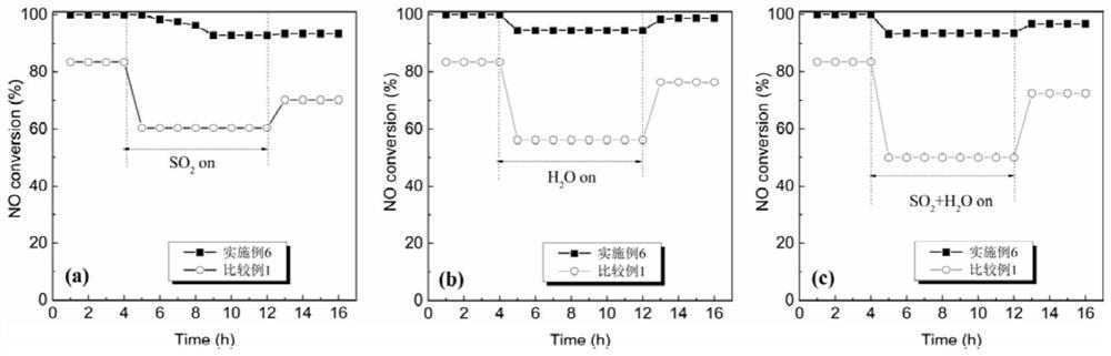 Activated carbon/carbon nanotube composite material, preparation method thereof, catalyst and application of catalyst