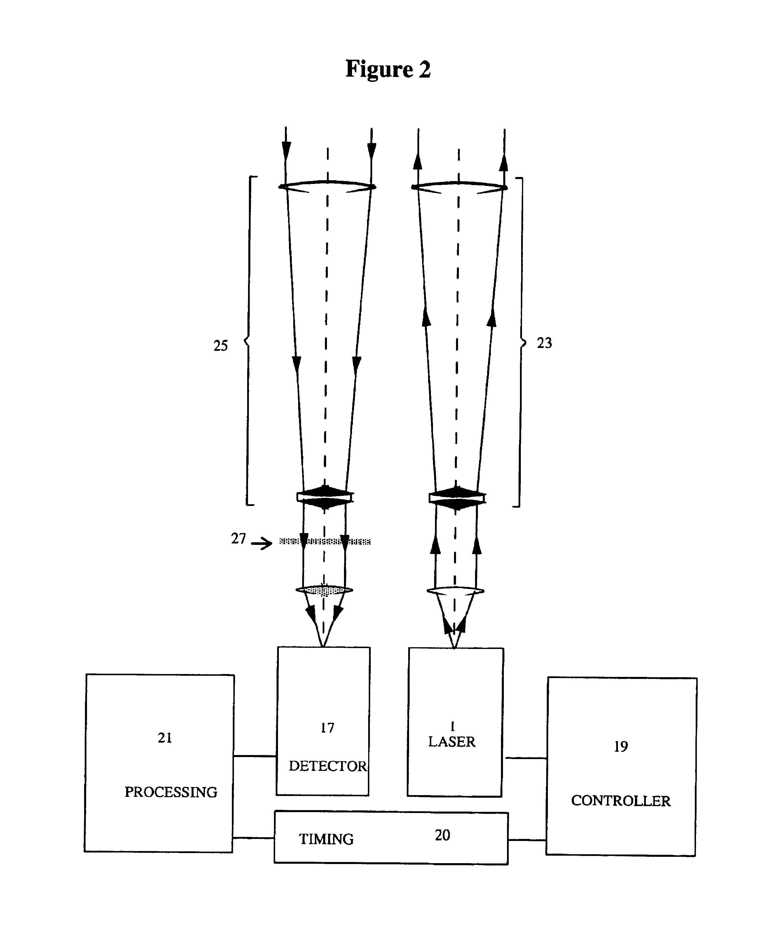 Apparatus for and method of optical detection and analysis of an object