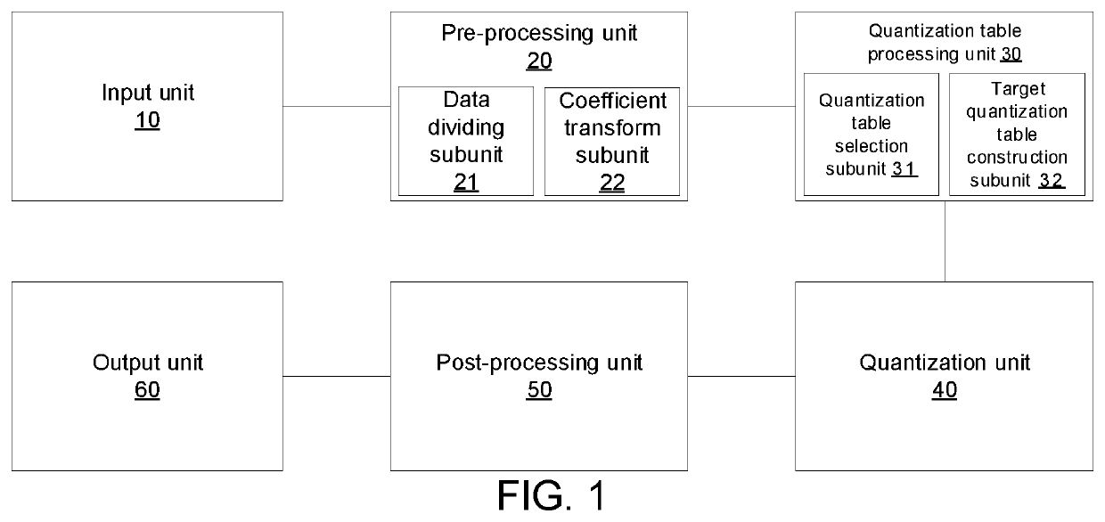 Data compression device and compression method configured to gradually adjust a quantization step size to obtain an optimal target quantization step size