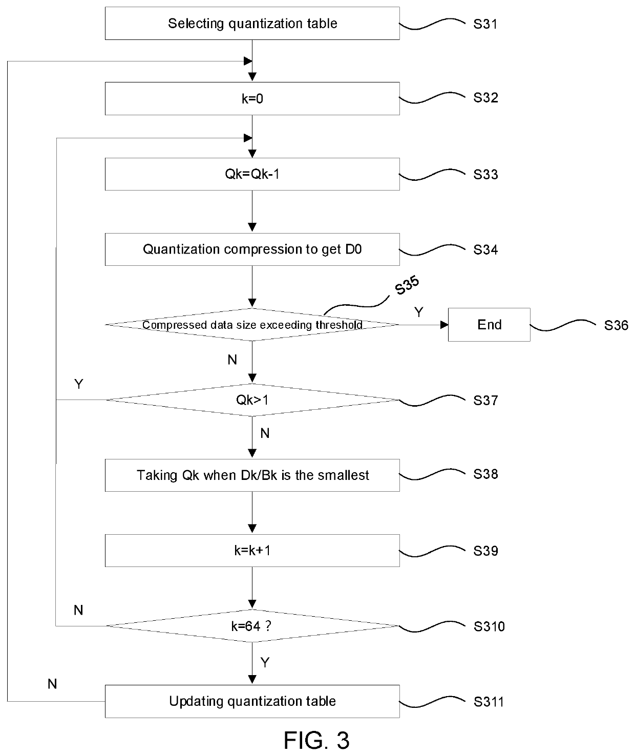 Data compression device and compression method configured to gradually adjust a quantization step size to obtain an optimal target quantization step size