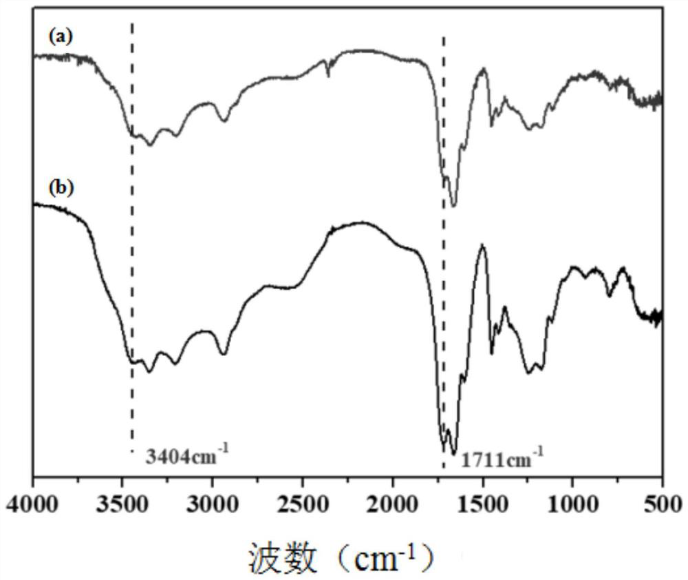 A temperature/ph dual response type triblock polymer and its preparation method and application