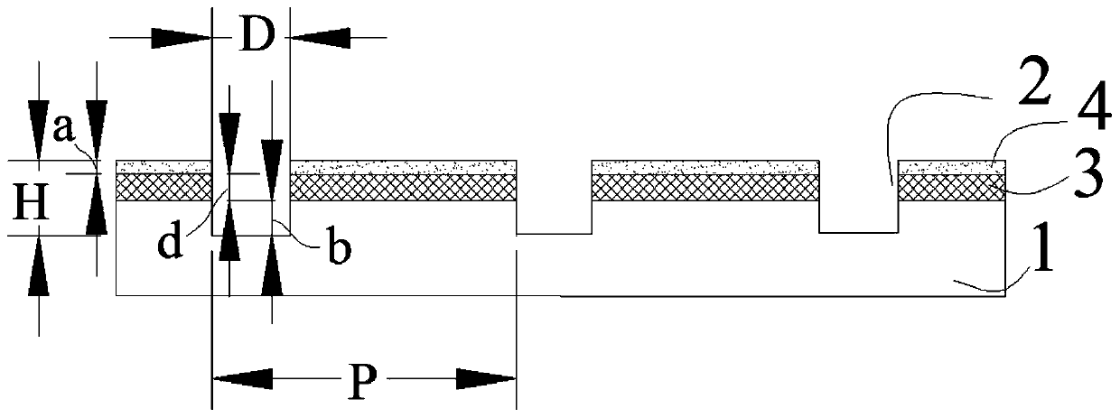 Gene sequencing chip, equipment and manufacturing method