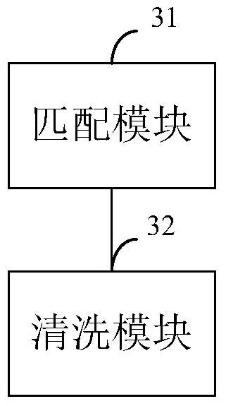 Data cleaning method and device