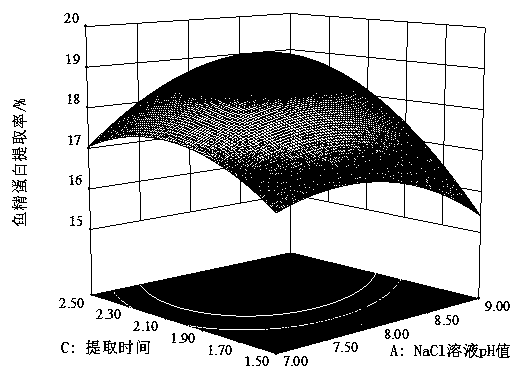 Takifugu flavidus protamine extraction method