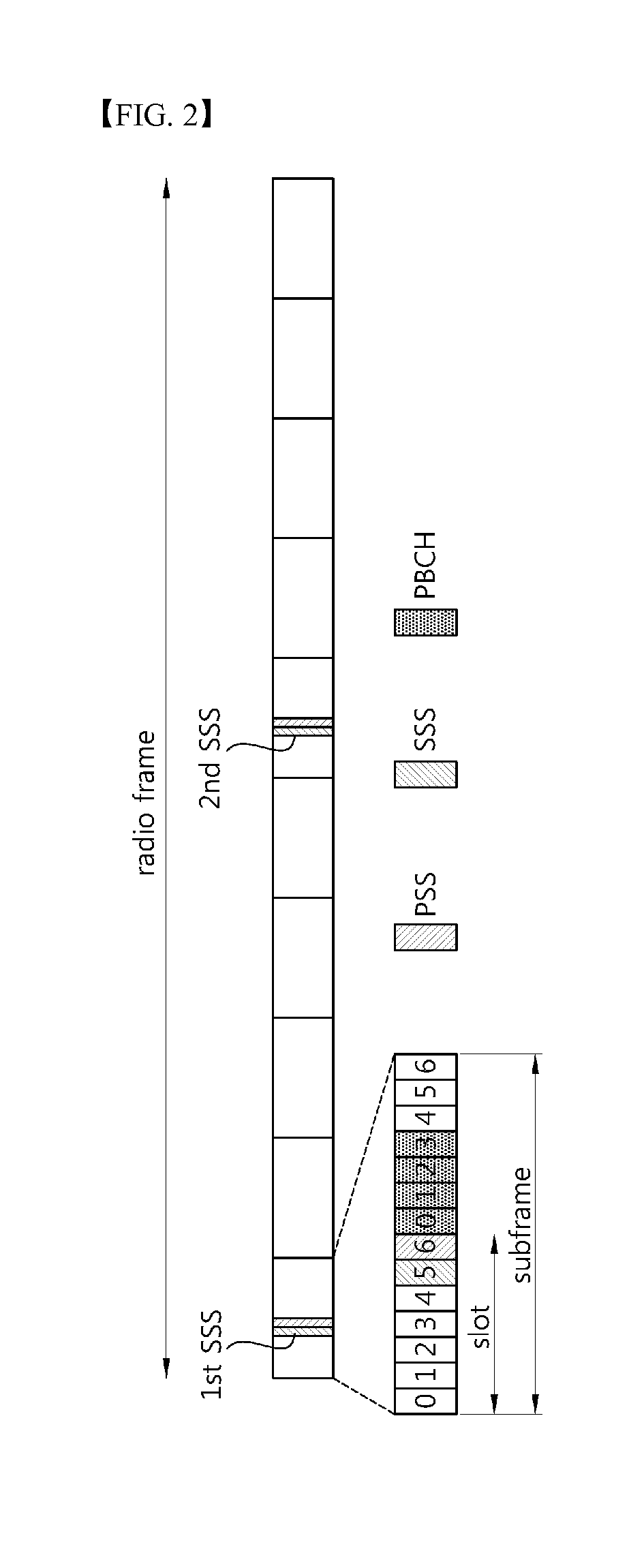 Communication Method and Apparatus in Multi-Carrier System