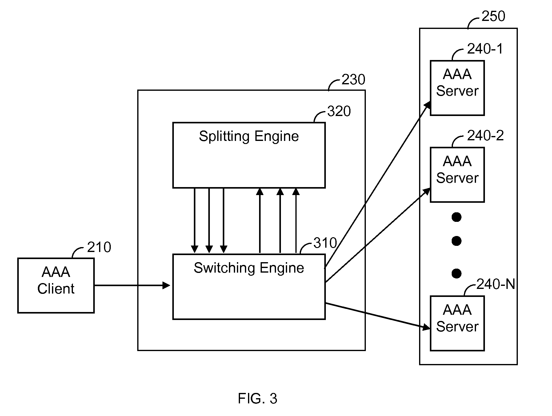 Method and System for Load Balancing over a Cluster of Authentication, Authorization and Accounting (AAA) Servers