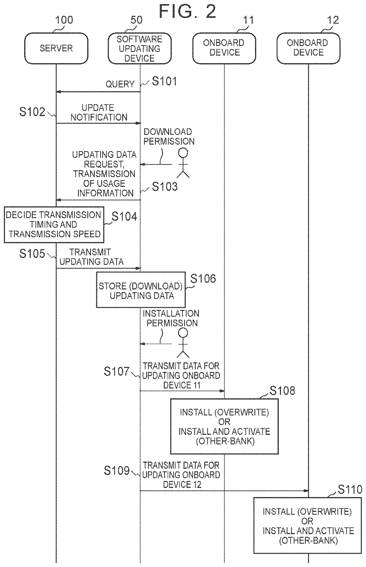 Server, software updating device, vehicle, software updating system, control method, and non-transitory storage medium