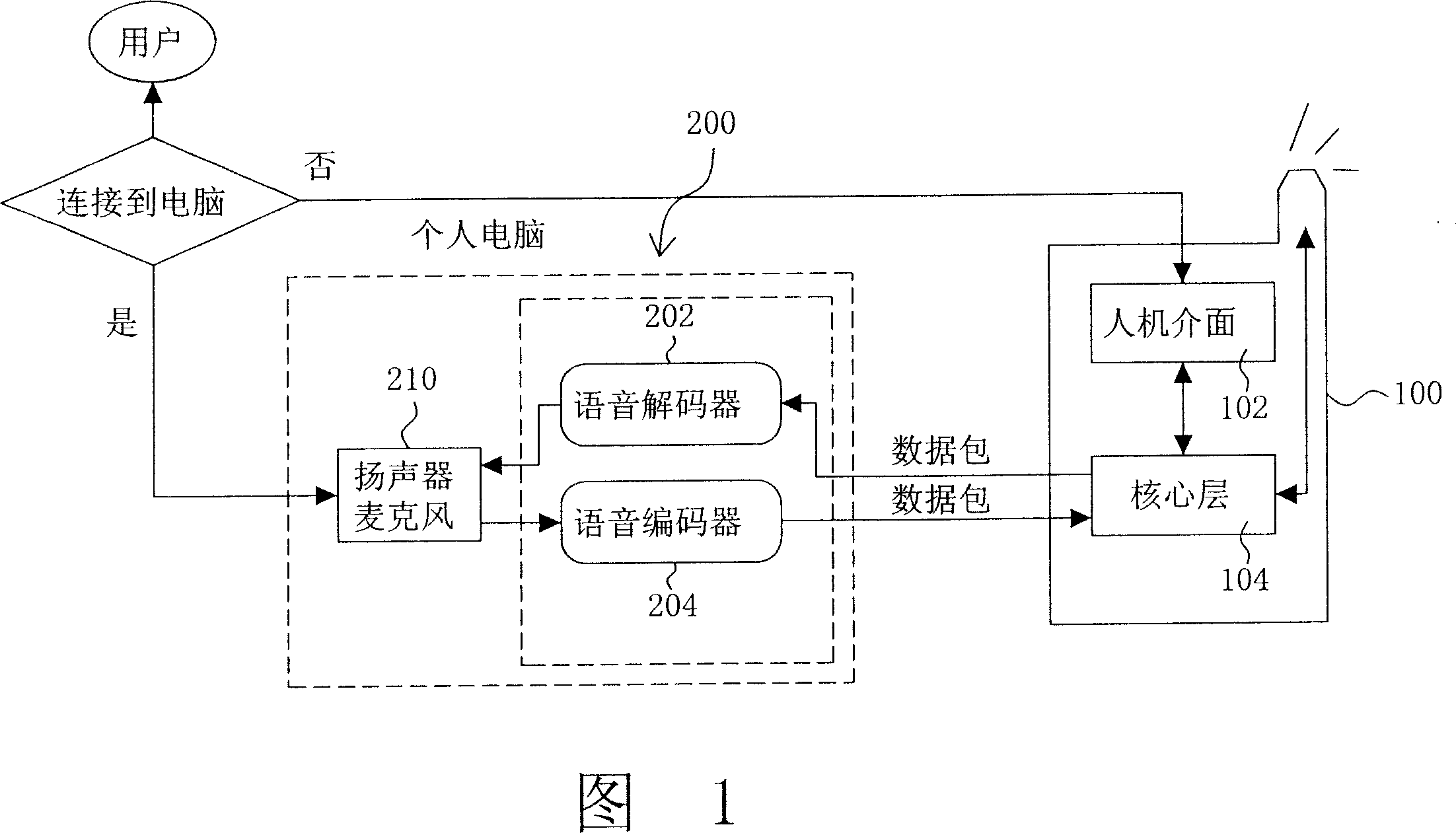 Method for implementing mobile phone function on PC