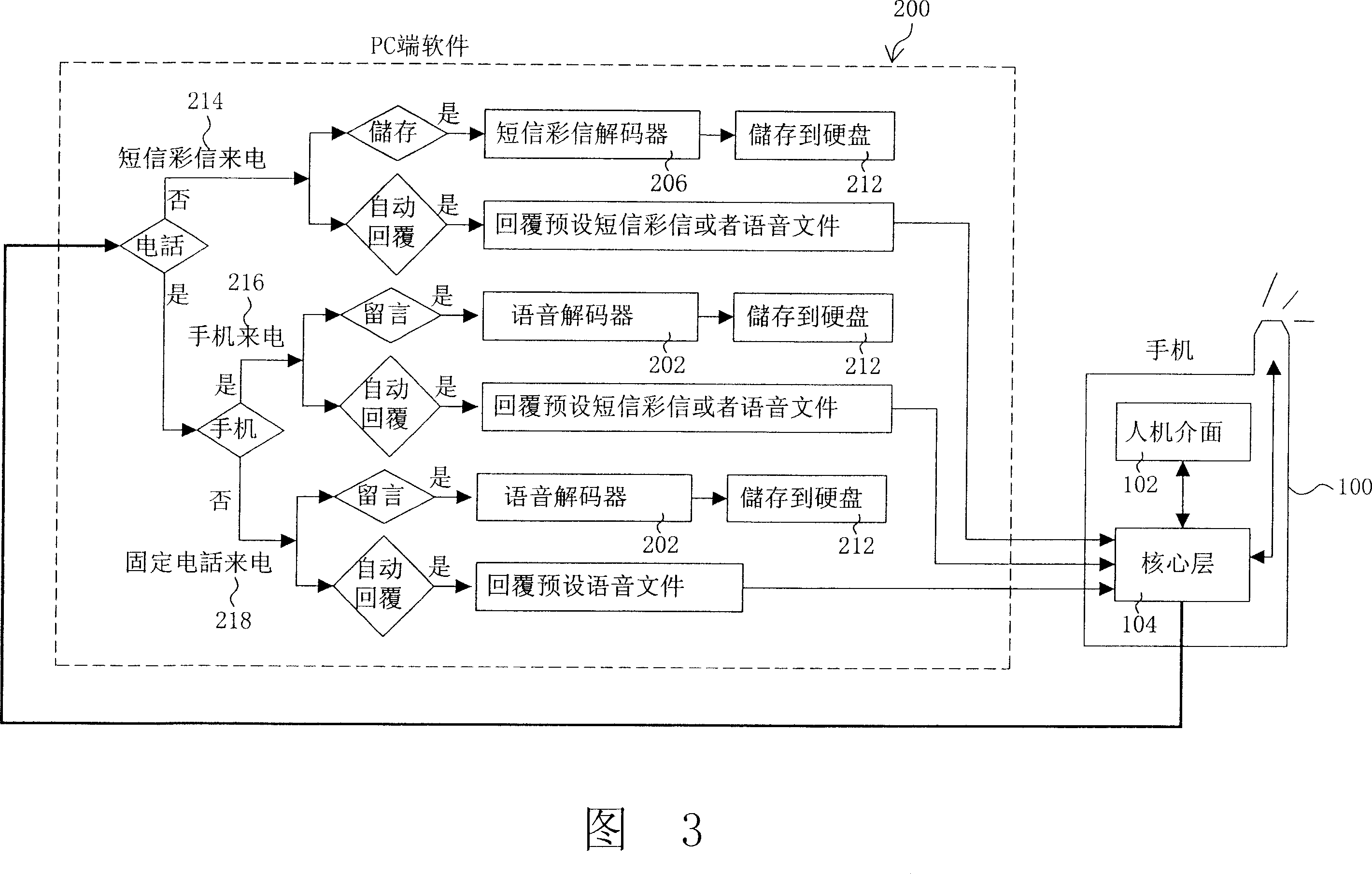 Method for implementing mobile phone function on PC