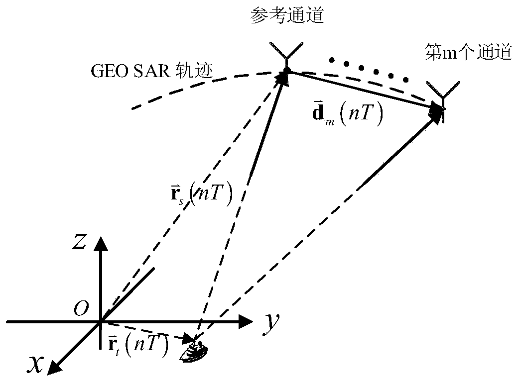 Long baseline imaging STAP method for distributed geosynchronous orbit SAR