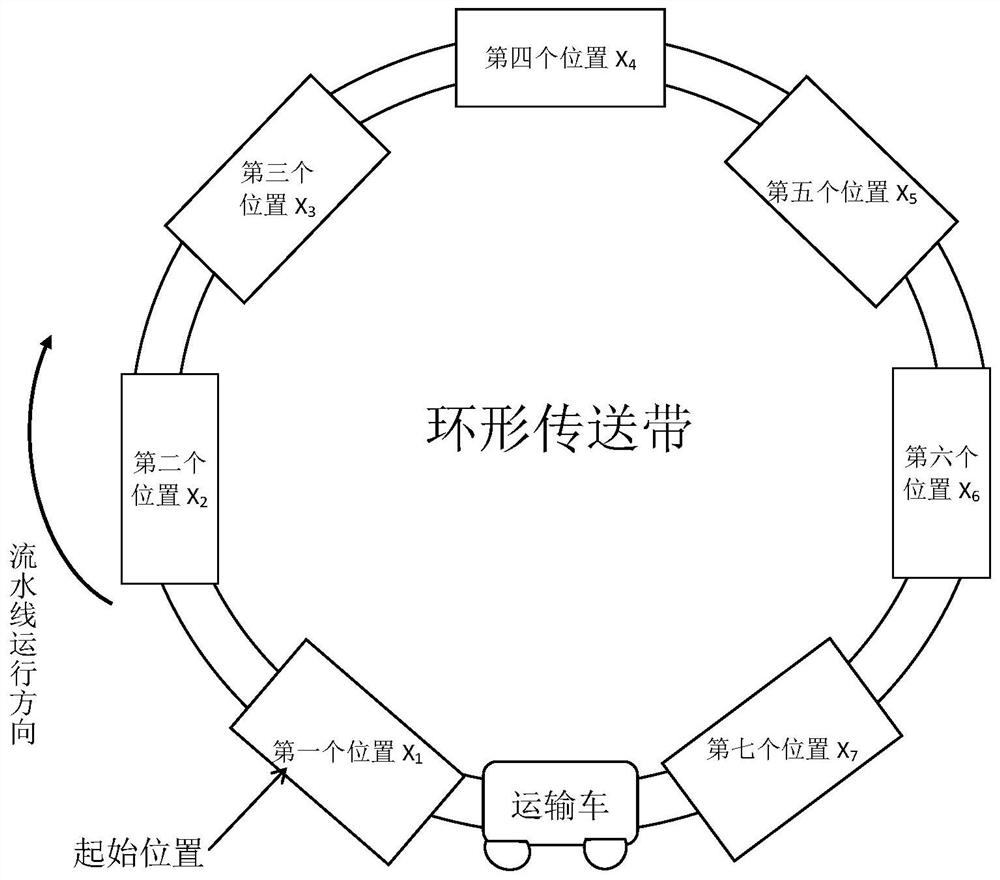 A pipeline layout optimization method