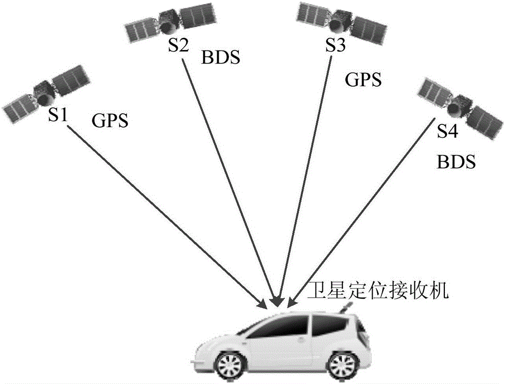 Novel vehicle combination positioning algorithm