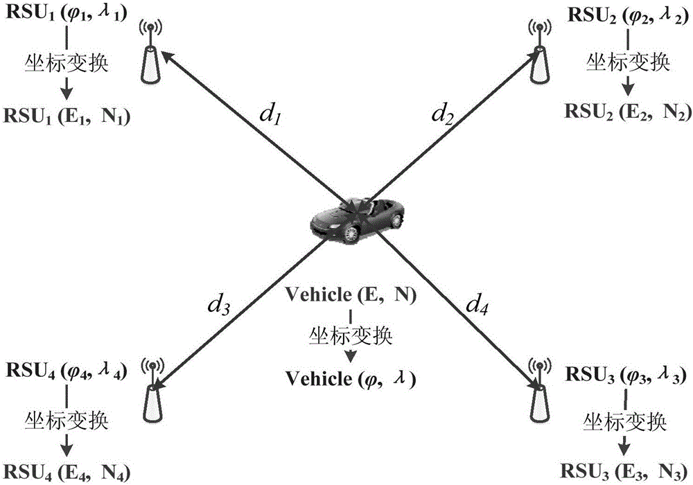 Novel vehicle combination positioning algorithm