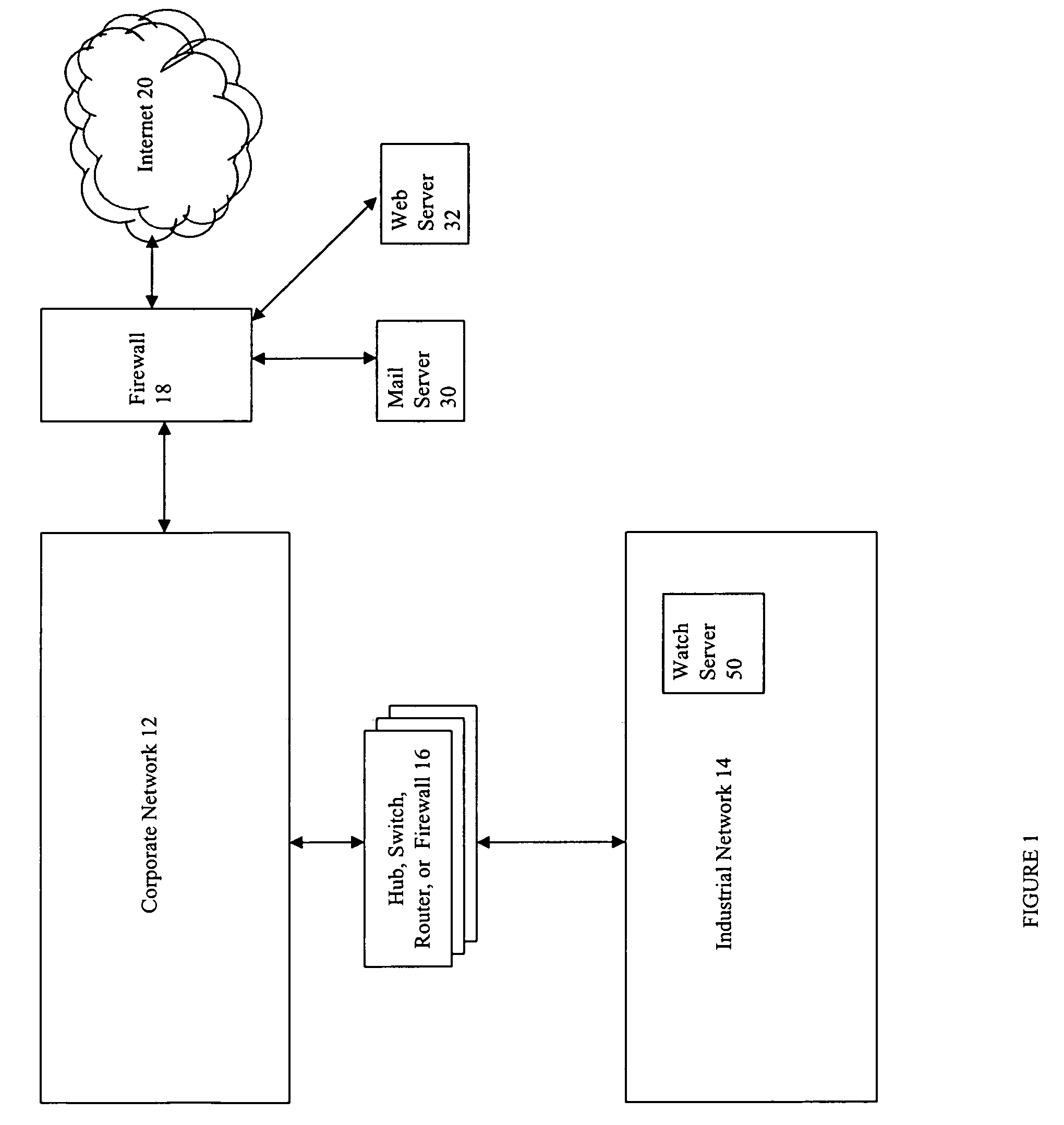 Method and computer program product for monitoring an industrial network