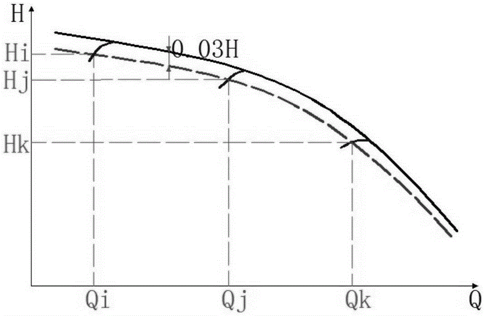 A kind of water pump cavitation test method and device