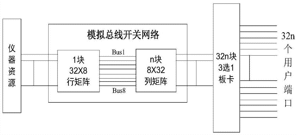 Interface General Adaptation Combination and Signal Path Planning Method Based on the Combination
