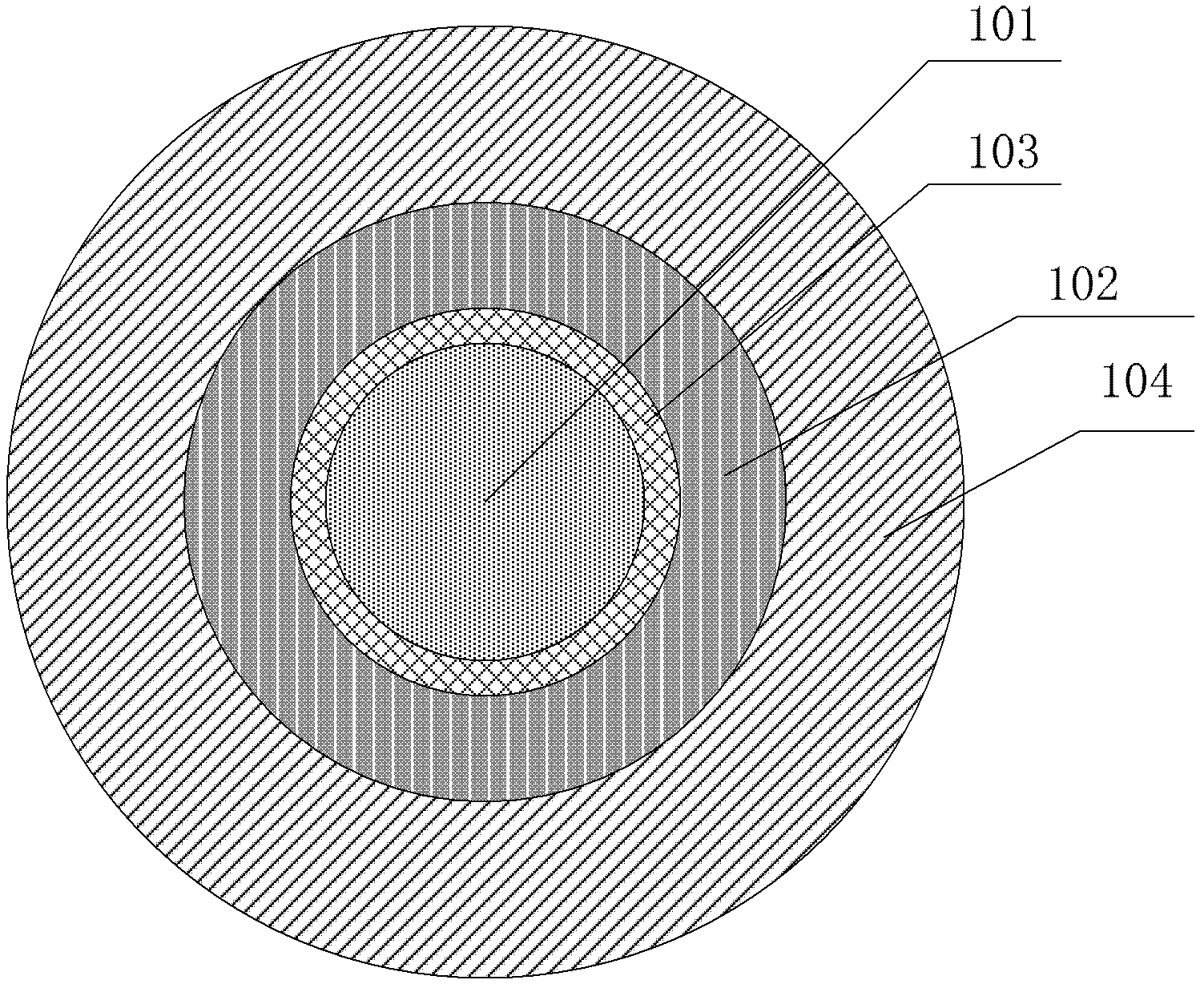 Wind energy cable and production method thereof