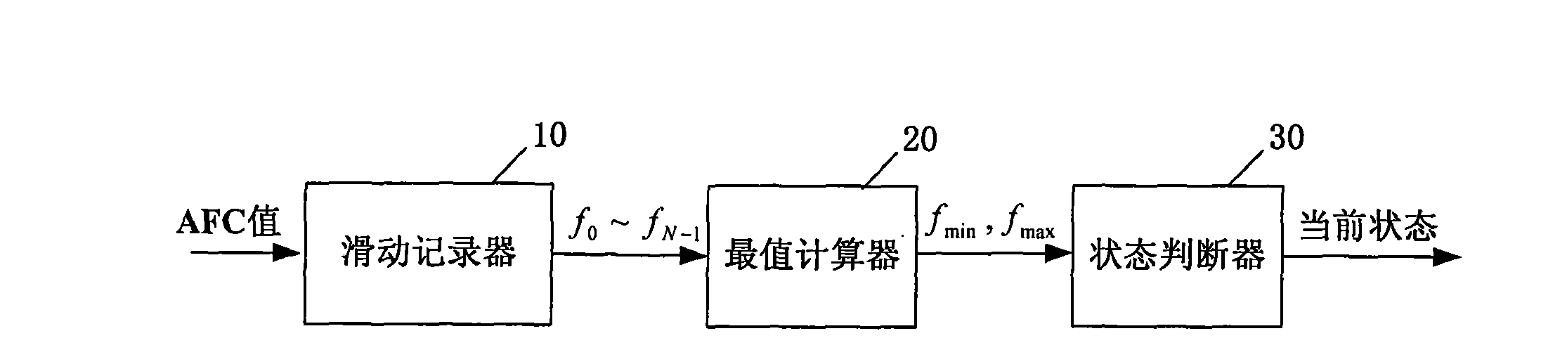 Detection method and apparatus for terminal high-speed moving state