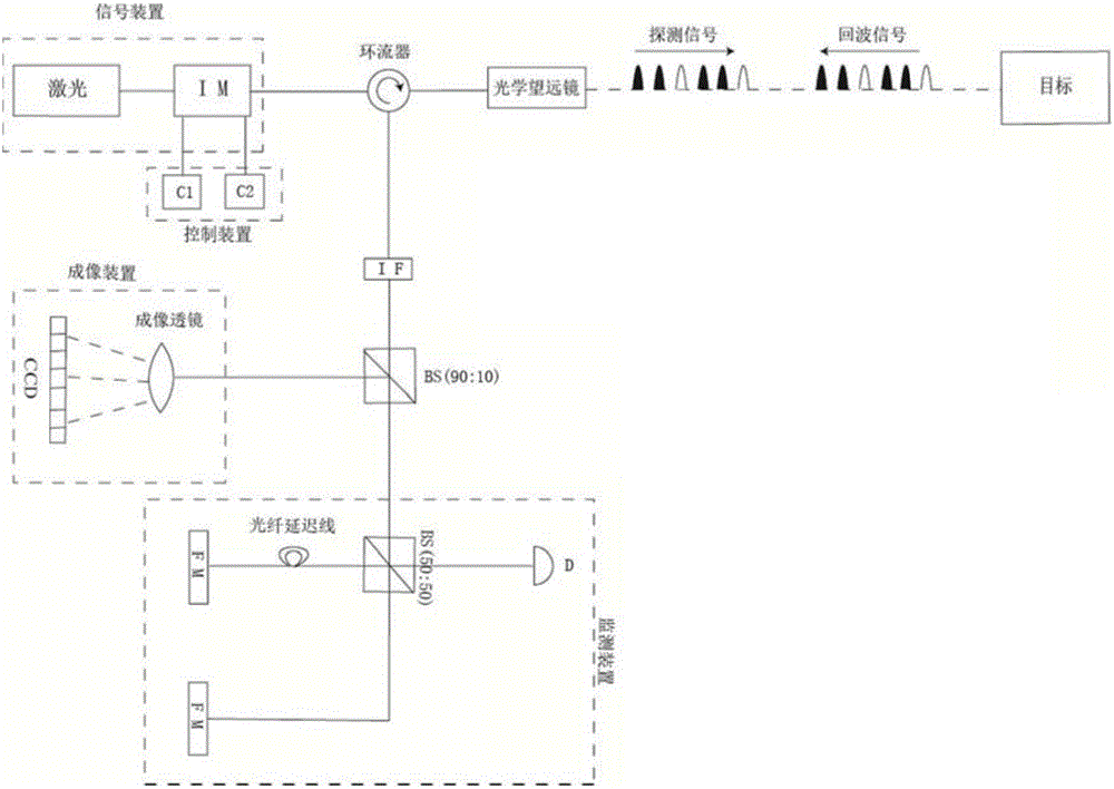 Quantum radar based on quantum correlation and processing method thereof