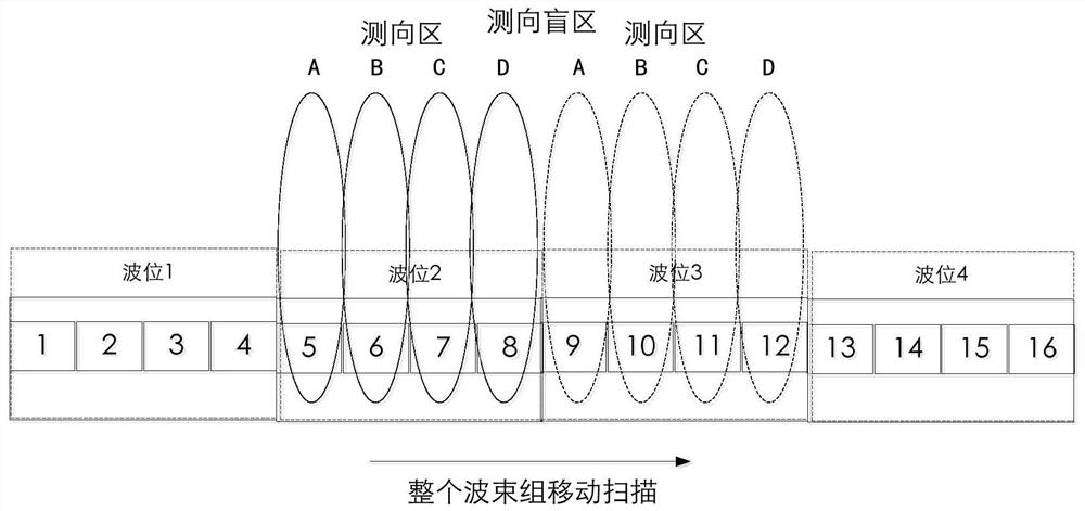 Simultaneous multi-beam selector switch and scheduling method for multi-target search and tracking