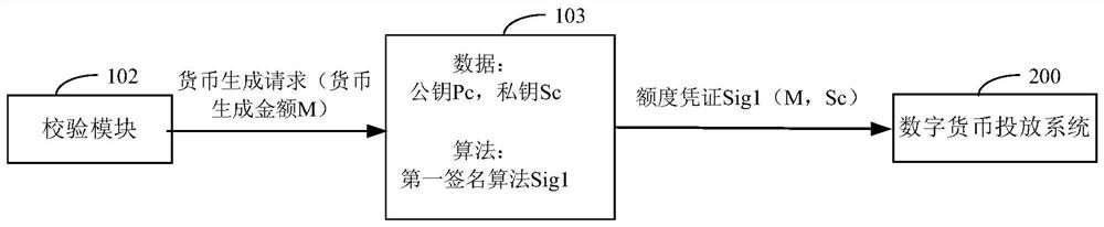 Method and system for issuing digital currency quota