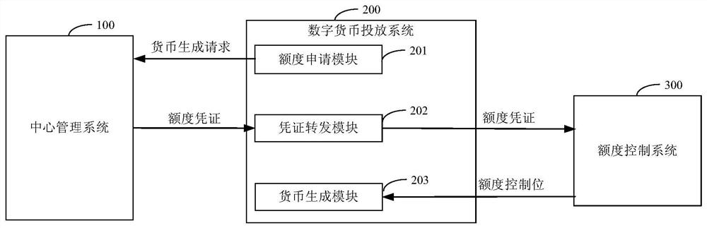 Method and system for issuing digital currency quota