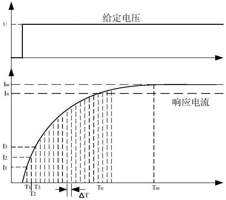 Switched reluctance motor global non-linear inductance test device and test method