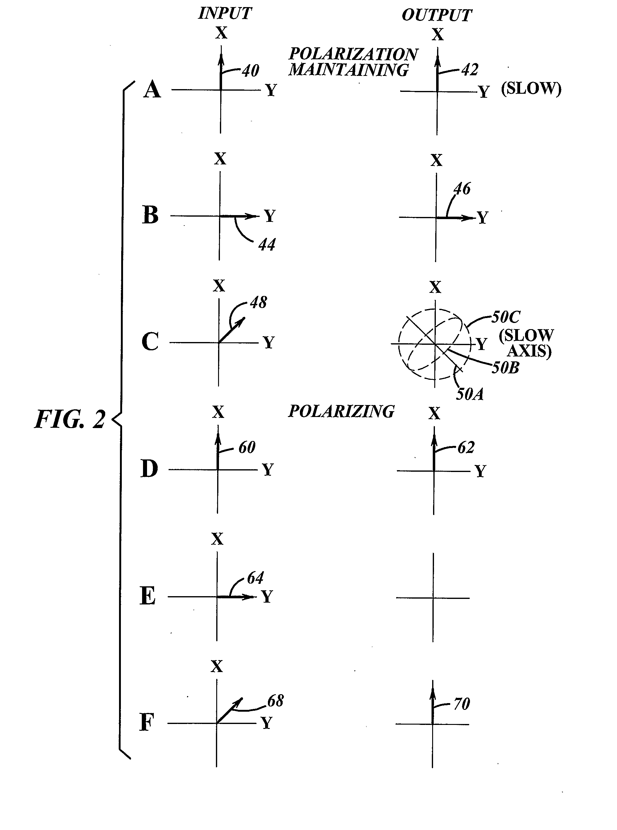 Method and Apparatus for Providing Light Having a Selected Polarization With an Optical Fiber