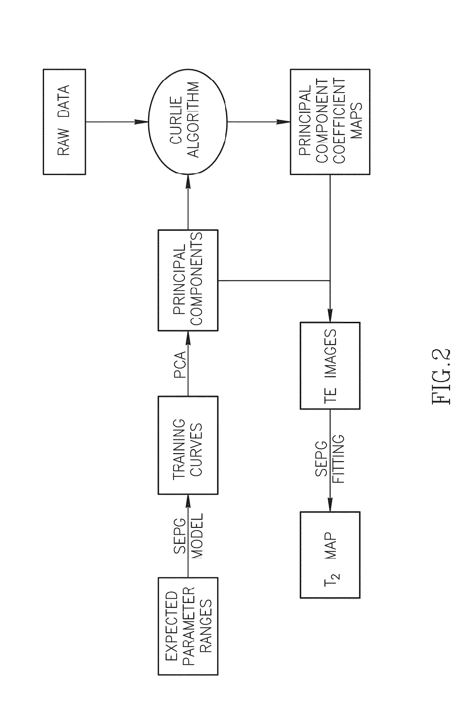 System and method for image processing with highly undersampled imaging data
