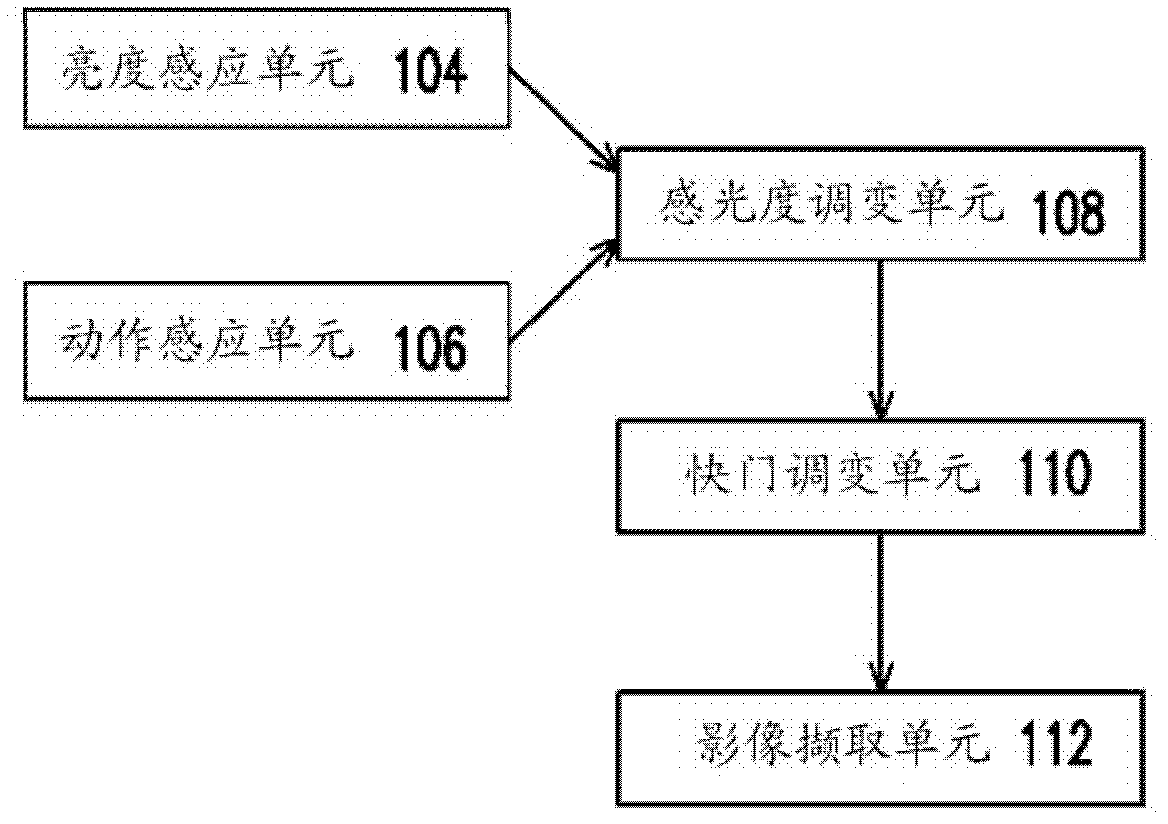 Image acquisition method and image acquisition system