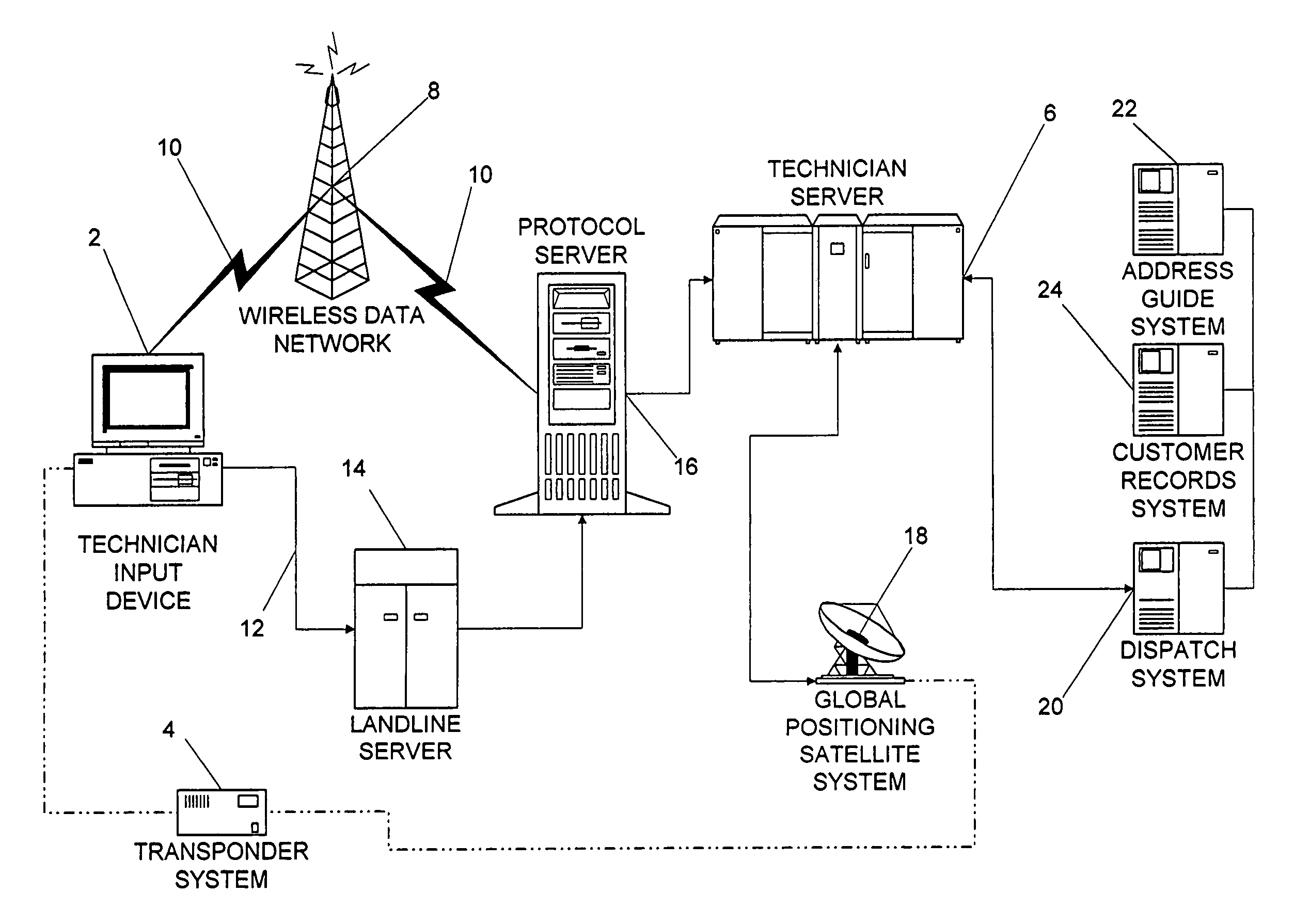 Methods and systems for routing travel between origin and destination service locations using global satellite positioning