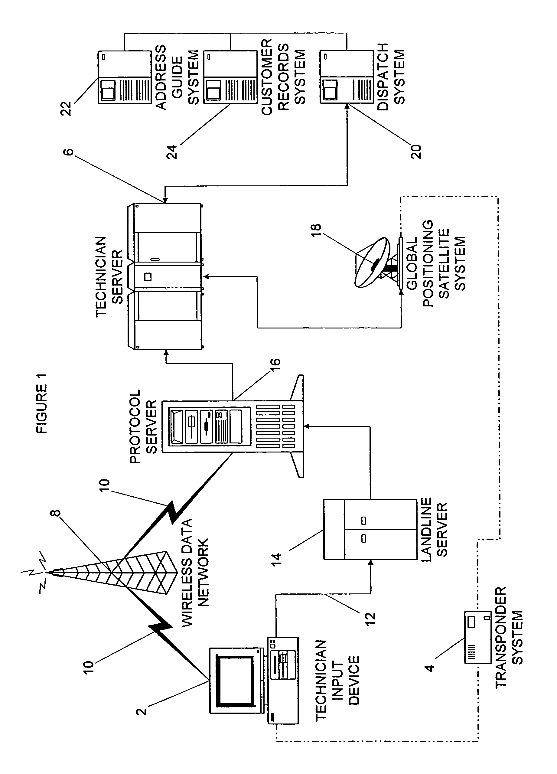 Methods and systems for routing travel between origin and destination service locations using global satellite positioning