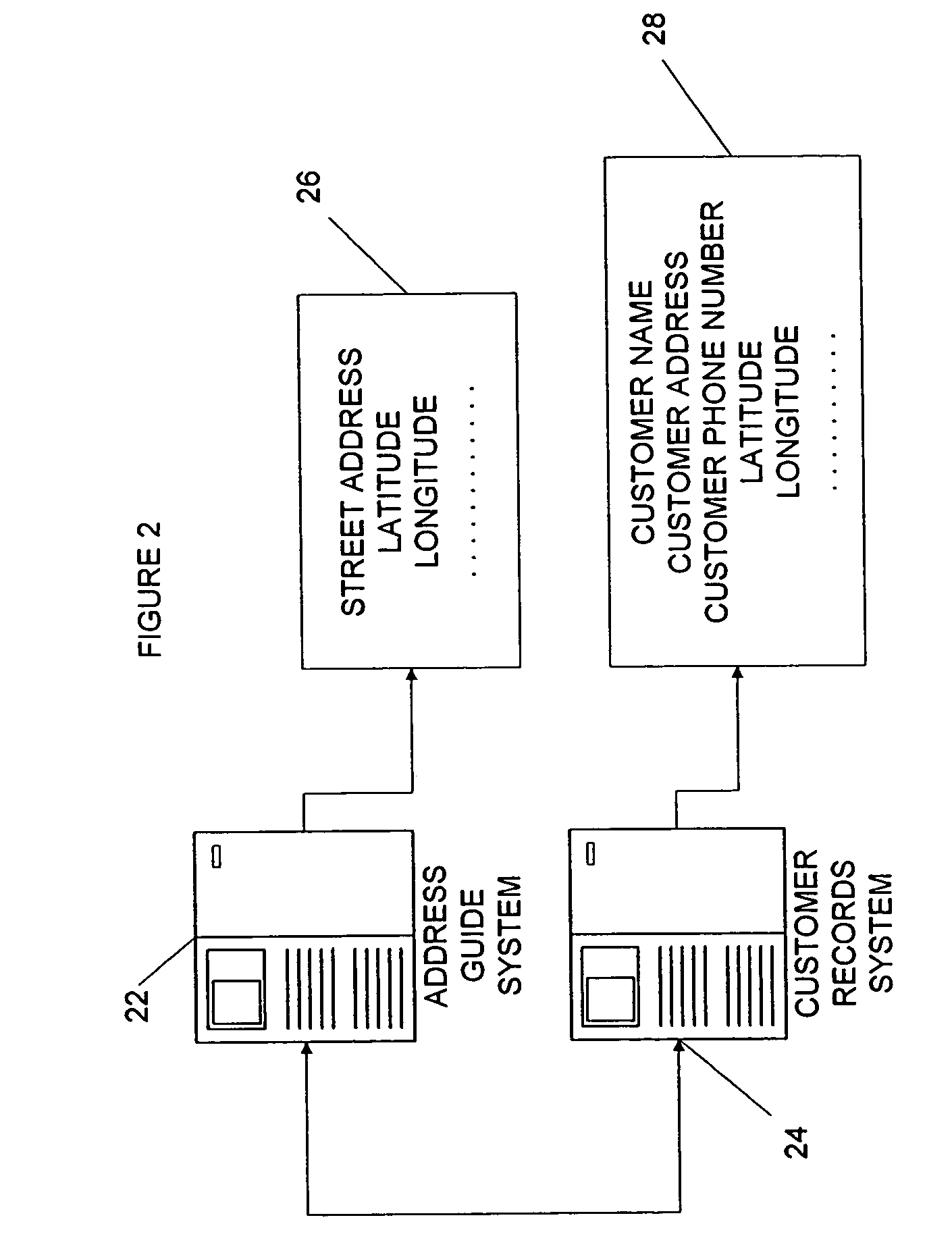 Methods and systems for routing travel between origin and destination service locations using global satellite positioning