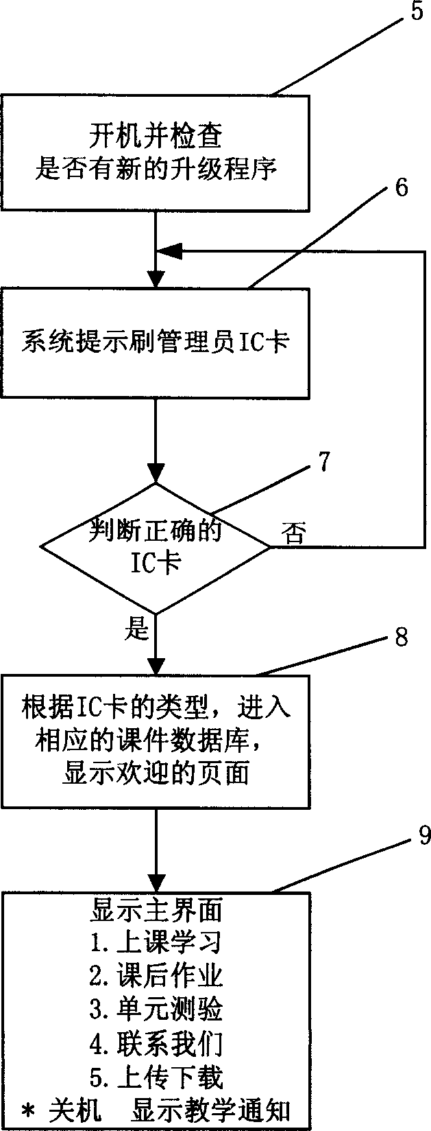 Video teaching system and application method