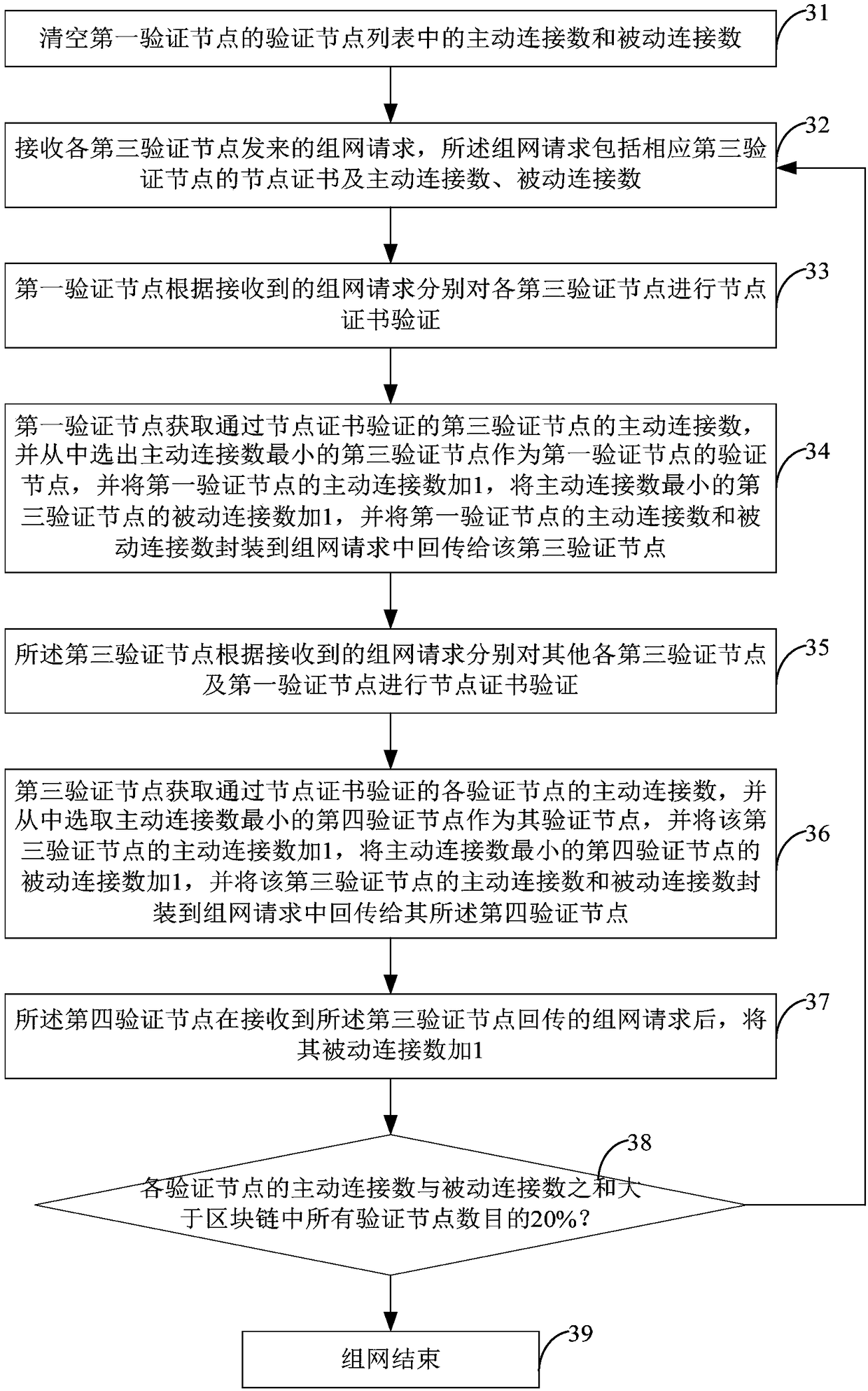 Block-chain-based financial product transaction consensus method, node and system
