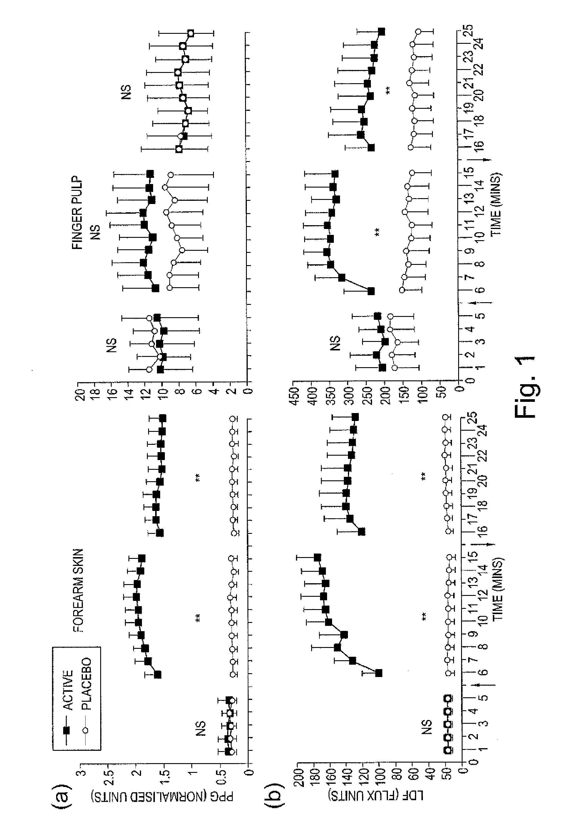 Pharmaceutical composition containing nitrate source and an acidifying agent for treating skin ischaemia